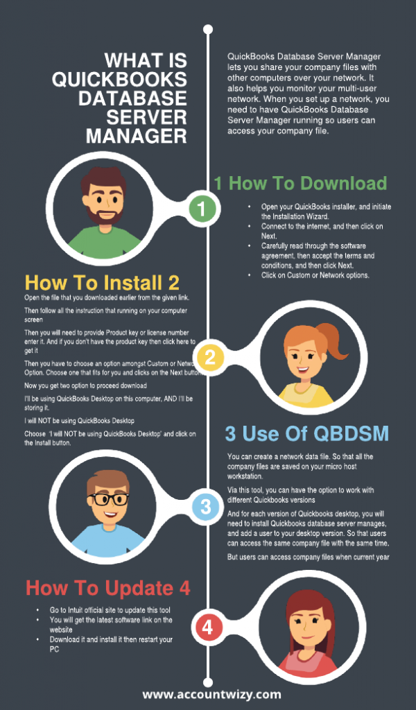 Quickbooks Database Server Manager (Download Install & Update)