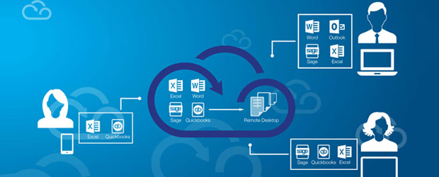 How To Access QuickBooks Remotely with Remote Access Tool