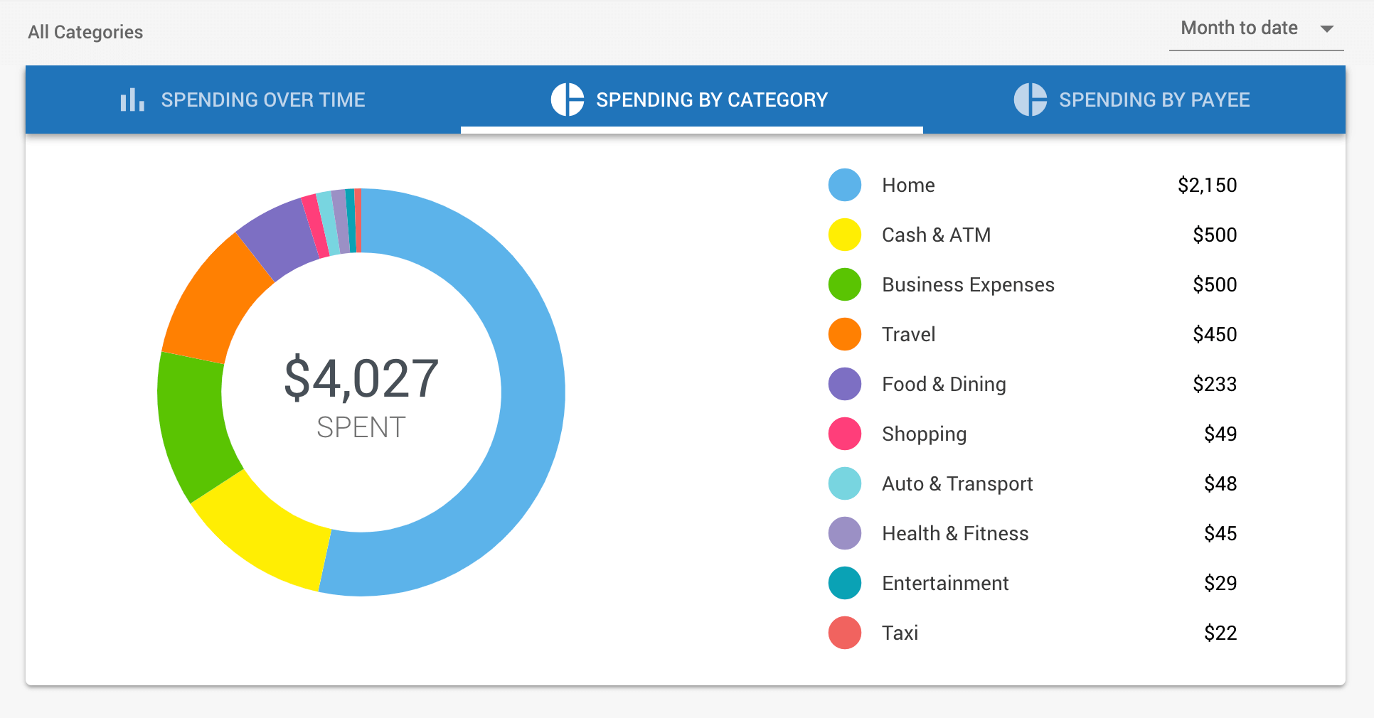 Accessing Quicken on the Web will help you stay on top of your spending