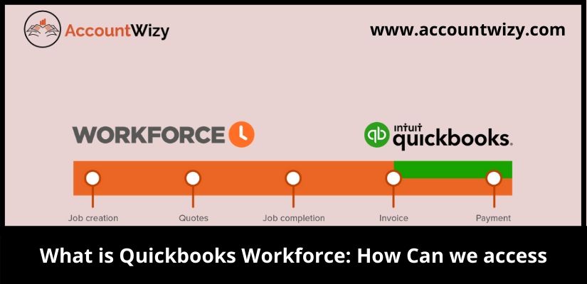 What is Quickbooks Workforce: How Can we access