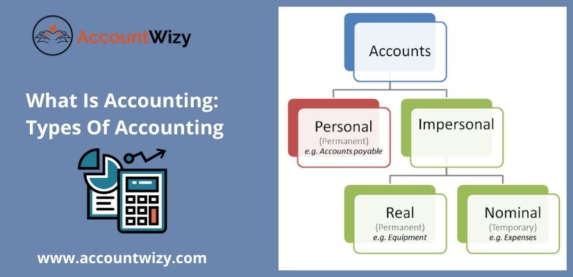 What Is Accounting: Types Of Accounting